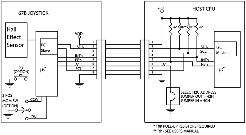Block Diagram - Grayhill 67B Hall Effect Joysticks